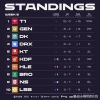 华盛顿的存 华盛顿的存